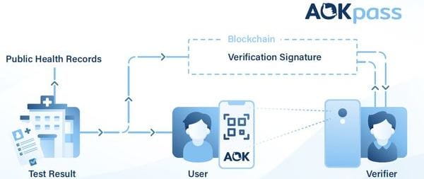 AOKpass web long